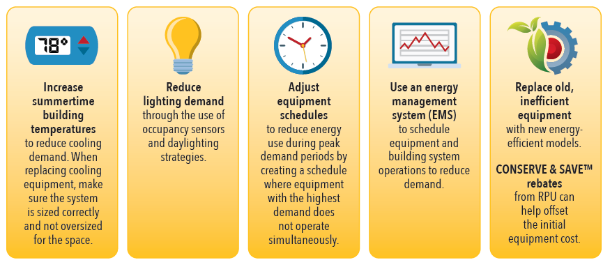 Five vertical infographic panels illustrating commercial energy-saving tips. From left to right: increase summertime thermostat settings to 78°F and properly size cooling equipment; reduce lighting demand with occupancy sensors and daylighting; adjust equipment schedules to avoid running high-demand equipment simultaneously during peak periods; use an energy management system (EMS) to optimize building operations; and replace inefficient equipment with energy-efficient models, with RPU rebates available.